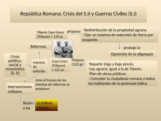 07-republica-romana-crisis-del-s-ii-y-guerras-civiles-s-i.ppt