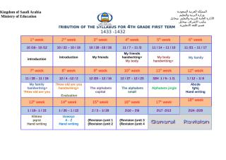 distribution of the syllabus for sixth grade first term2_2.doc