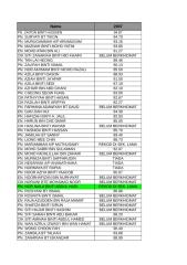Senarai Laporan Penilaian Prestasi -SMKTDT 2007 - current year.xls